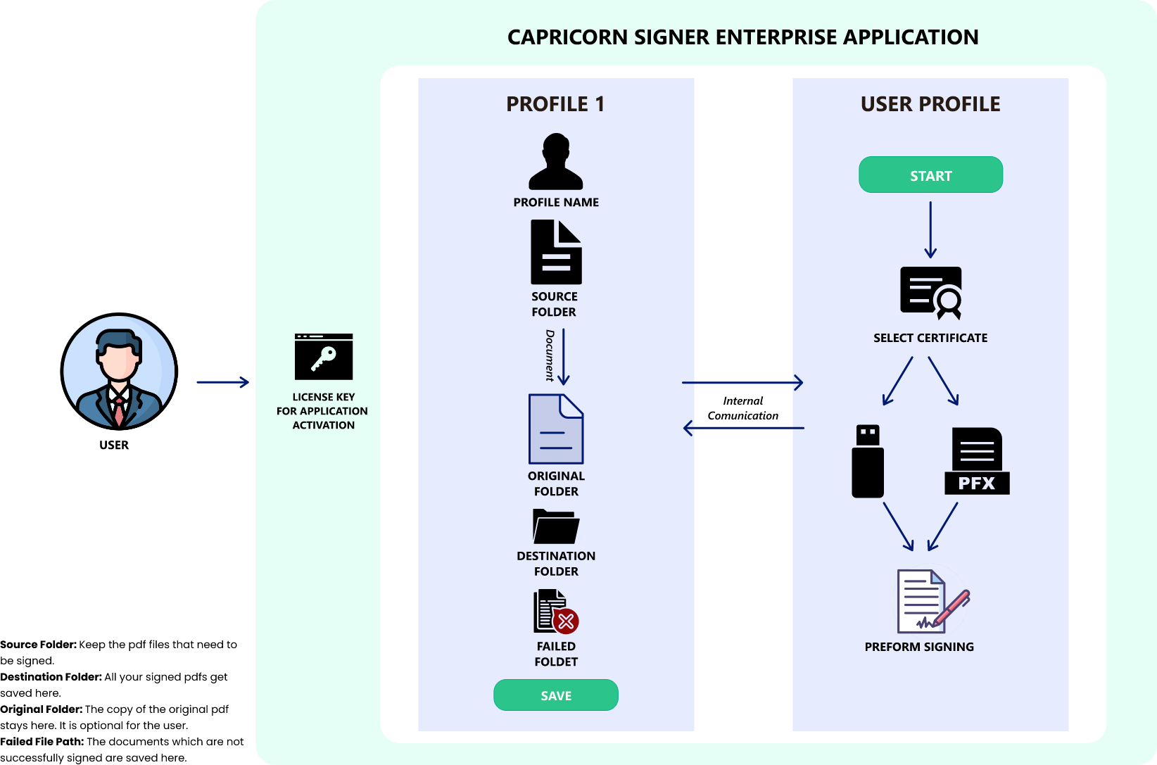capricon pro application steps