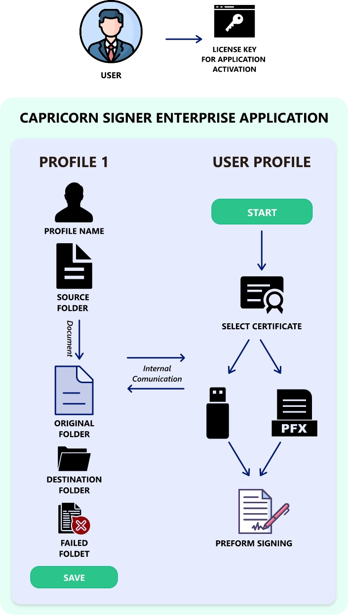 capricon pro application steps