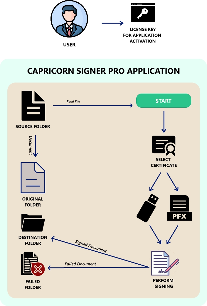 capricon pro application steps