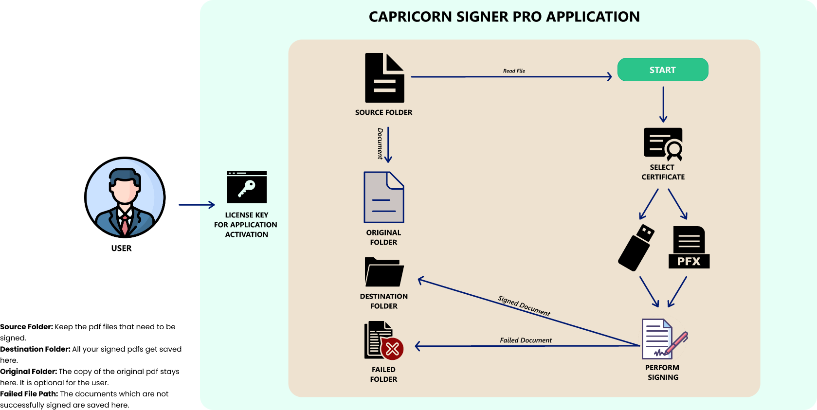 capricon pro application steps